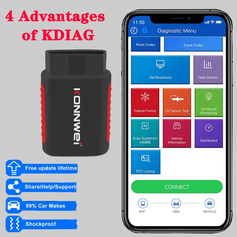 KONNWEI KDIAG OBD2 MINI – Scanner Auto Complet Bluetooth HushBimmer